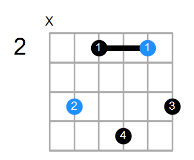 C#mMaj7 Chord